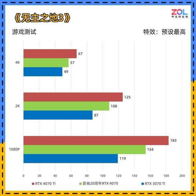 影驰20周年RTX 4070显卡评测 纯白典雅 独特背插