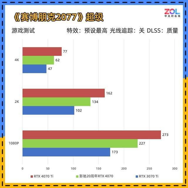 影驰20周年RTX 4070显卡评测 纯白典雅 独特背插