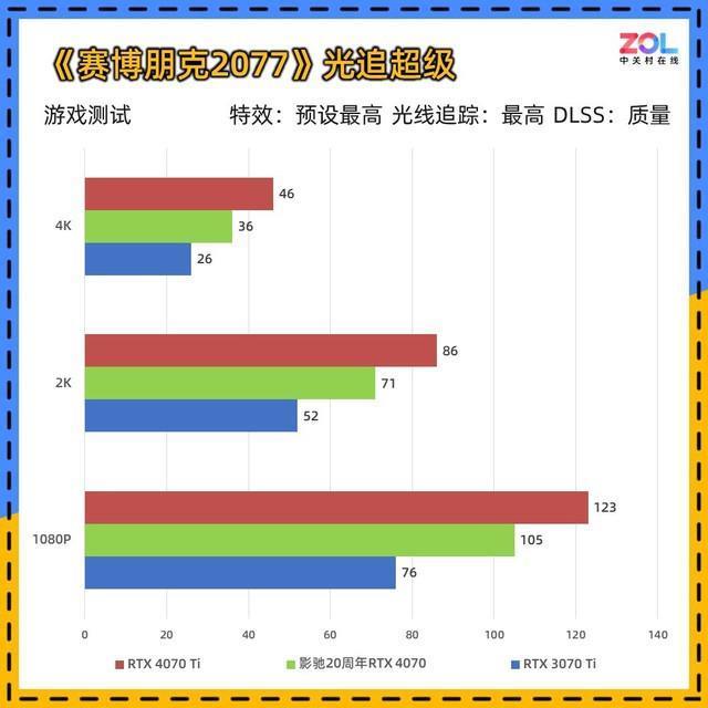 影驰20周年RTX 4070显卡评测 纯白典雅 独特背插