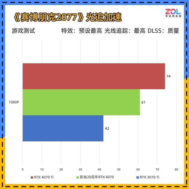 影驰20周年RTX 4070显卡评测 纯白典雅 独特背插