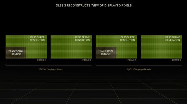 影驰20周年RTX 4070显卡评测 纯白典雅 独特背插