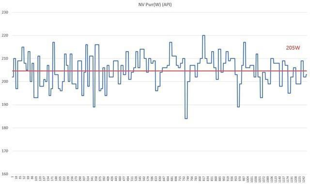 影驰20周年RTX 4070显卡评测 纯白典雅 独特背插