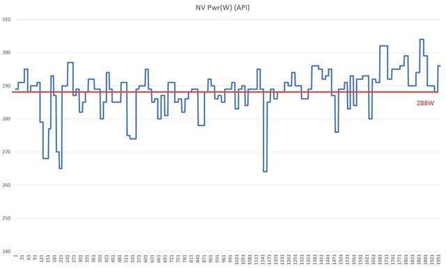 影驰20周年RTX 4070显卡评测 纯白典雅 独特背插