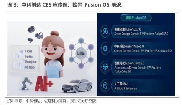 CES 2024：“电子春晚”，开启十年硬件创新潮