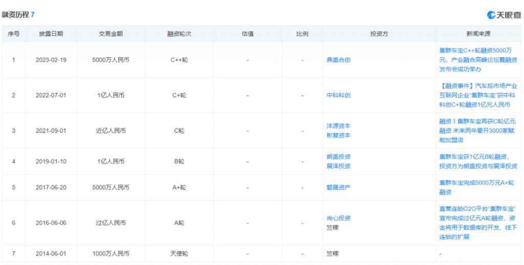 黄光裕的心腹，创业10年轰然倒塌，还是没能扛过2024