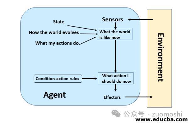 2024年，会迎来AI原生应用的浪潮？