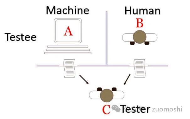 2024年，会迎来AI原生应用的浪潮？