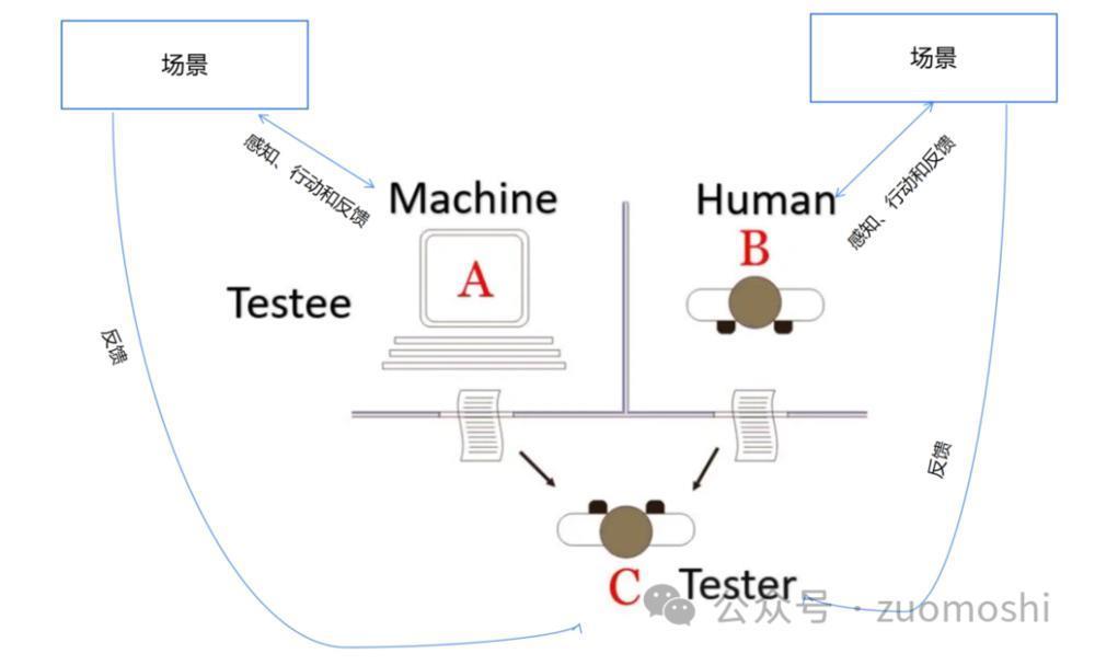 2024年，会迎来AI原生应用的浪潮？