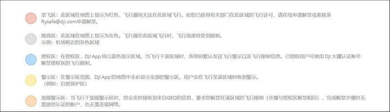 新规实施，是不是无人机没法飞到120米以上了？