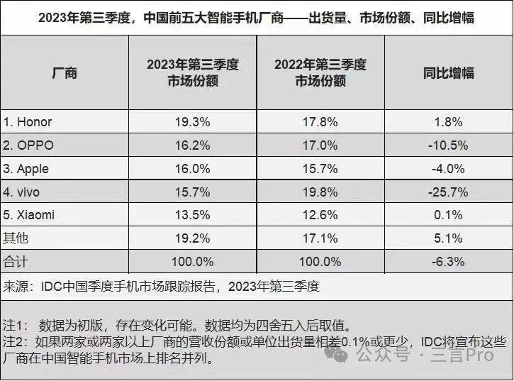手机厂商竞争，“大V”们伤亡惨重