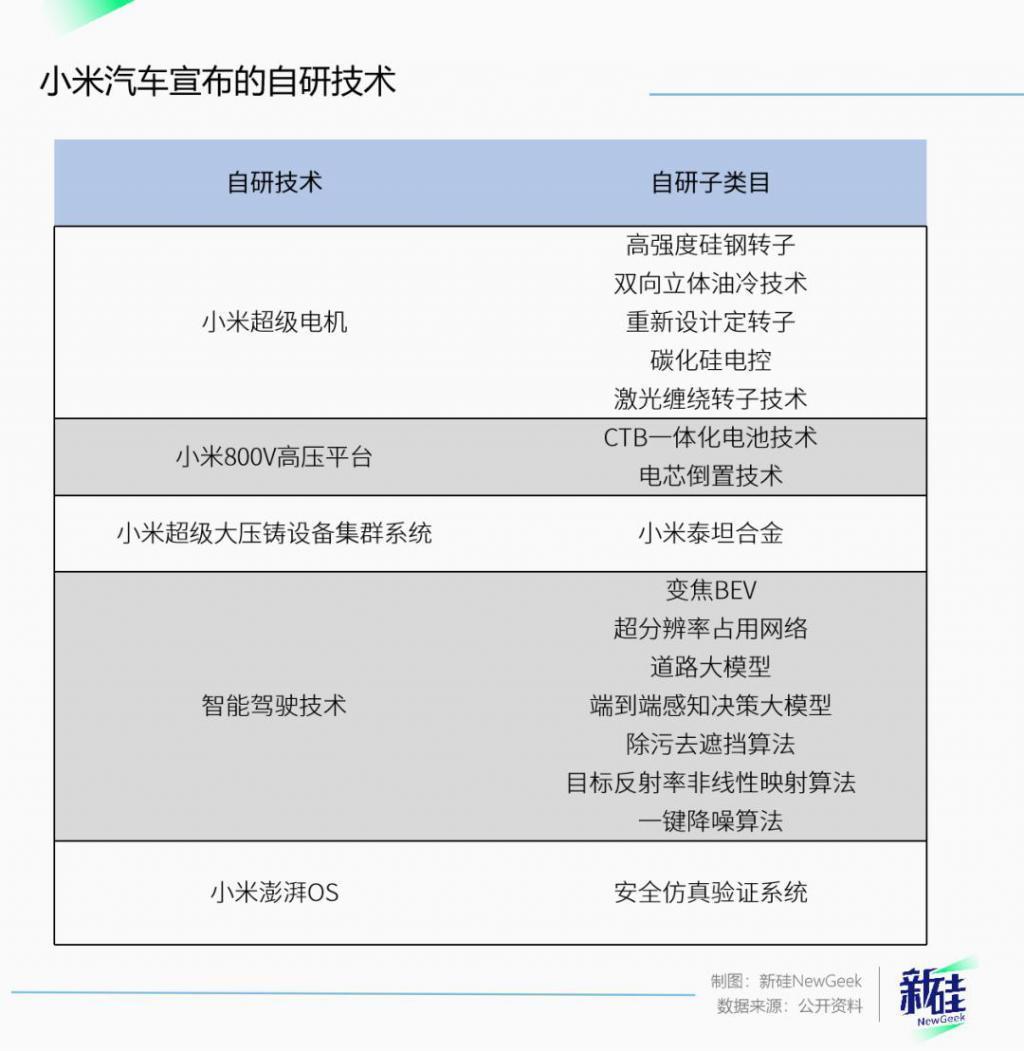 小米深陷“自研”争议，这里面是有什么误会吗？