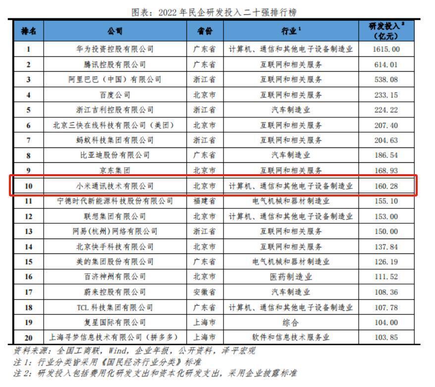小米深陷“自研”争议，这里面是有什么误会吗？