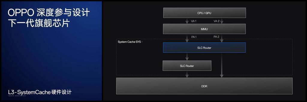 OPPO Find X7 首发体验：拥抱 AI 的全能旗舰，免费升杯比 Pro 更 Pro