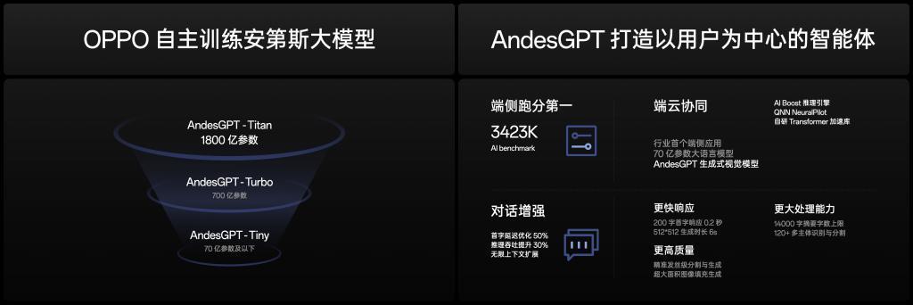 OPPO Find X7 首发体验：拥抱 AI 的全能旗舰，免费升杯比 Pro 更 Pro