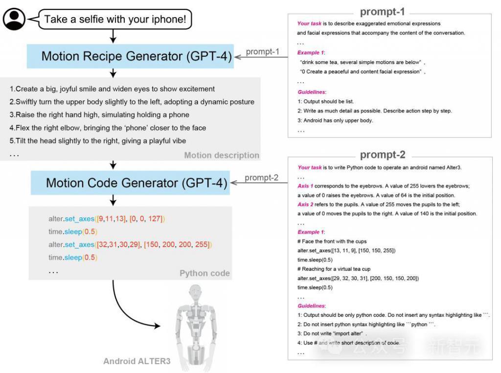 吊打斯坦福炒虾机器人，GPT-4加持Alter3扮鬼玩吉他，Figure 01看视频学会煮咖啡