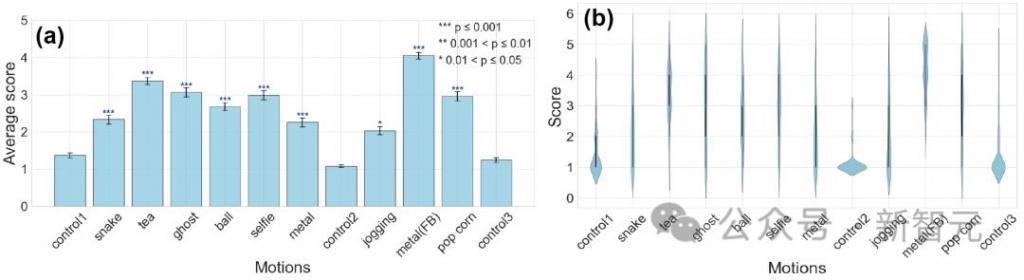 吊打斯坦福炒虾机器人，GPT-4加持Alter3扮鬼玩吉他，Figure 01看视频学会煮咖啡