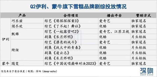 剧综营销2023：既巧妙，又有效
