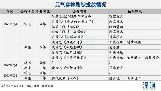 剧综营销2023：既巧妙，又有效