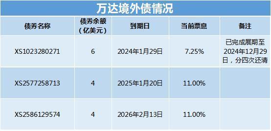 王思聪生日许愿“赚大钱”,王健林还缺多少钱?