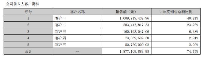 火遍全网的“工业大摸底”，堪称新时代的手撕鬼子。