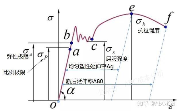 方程豹的底盘件能用钳子掰裂，真有这么离谱？