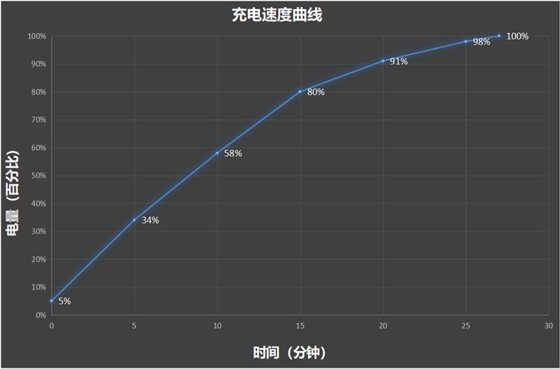 影像最强标准版 天玑上限看OPPO！OPPO Find X7评测