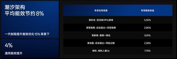 刘作虎：OPPO不做芯片 但保留哲库原有架构团队