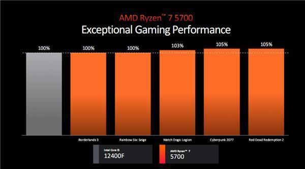 AMD锐龙5000四款新品发布：3D缓存/无核显/APU 性价比玩到极致！