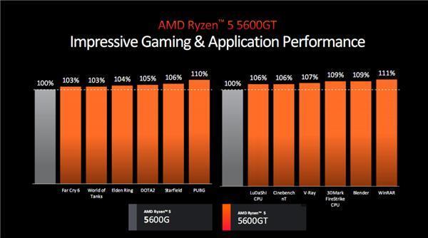 AMD锐龙5000四款新品发布：3D缓存/无核显/APU 性价比玩到极致！