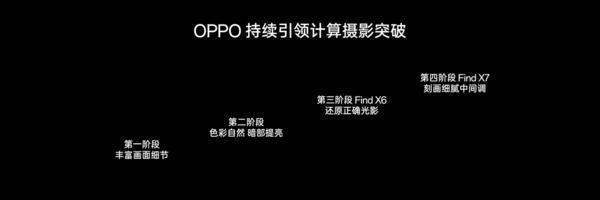 OPPO Find X7 Ultra发布即封神 定义移动影像终极形态
