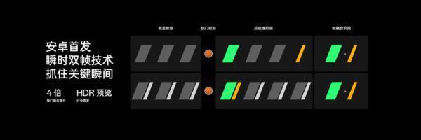 OPPO Find X7 Ultra发布即封神 定义移动影像终极形态