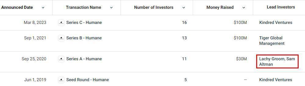 不拿OpenAI股份的CEO,靠这27家创企钓大鱼,还投资马斯克公司