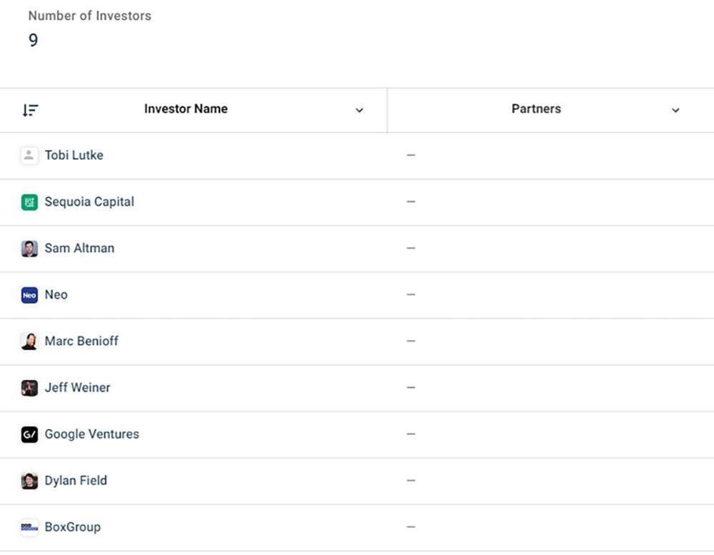 不拿OpenAI股份的CEO,靠这27家创企钓大鱼,还投资马斯克公司