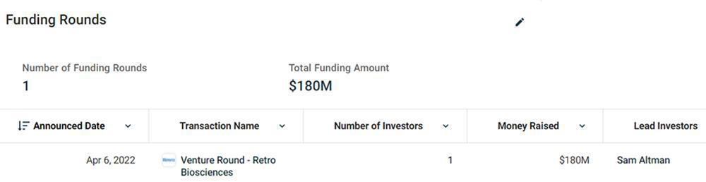 不拿OpenAI股份的CEO,靠这27家创企钓大鱼,还投资马斯克公司