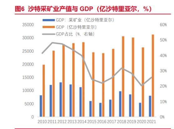 又发现巨型金矿！沙特都富成啥样了.