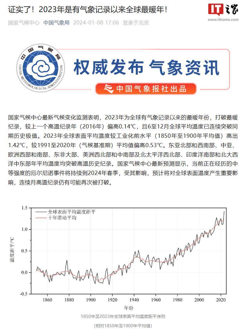 中国气象局：2023 年是有气象记录以来全球最暖年