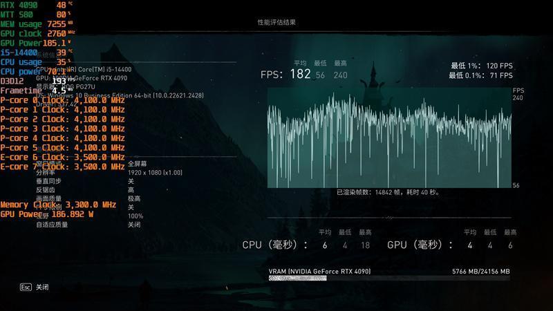 酷睿第14代i5-14400评测：性能与上代一致