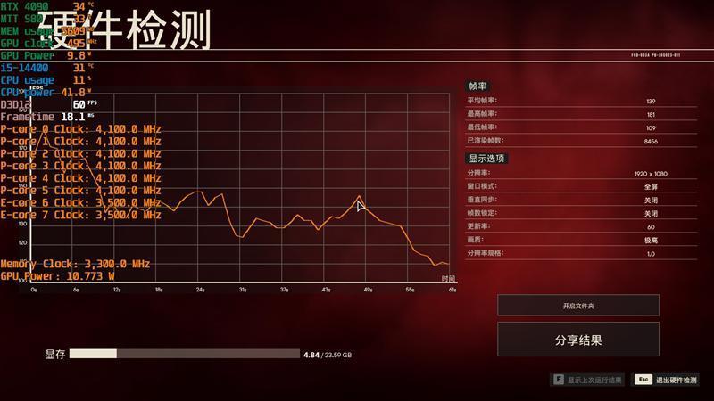 酷睿第14代i5-14400评测：性能与上代一致