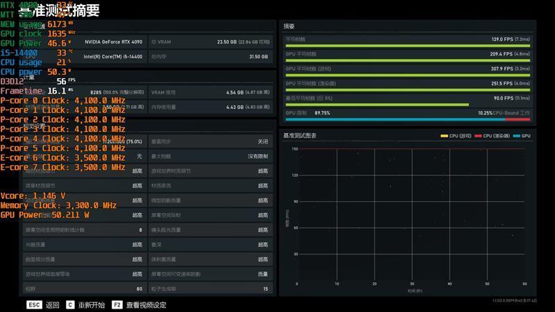 酷睿第14代i5-14400评测：性能与上代一致