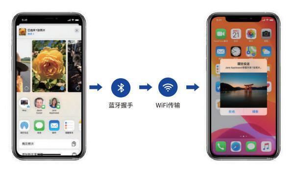 苹果隔空投送加密已被司法机关破解 防止潜在恶劣影响