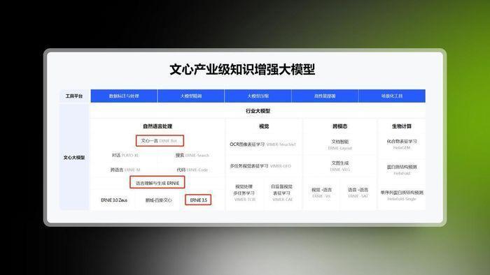 统治地球的第一年，AI圈都发生了什么？