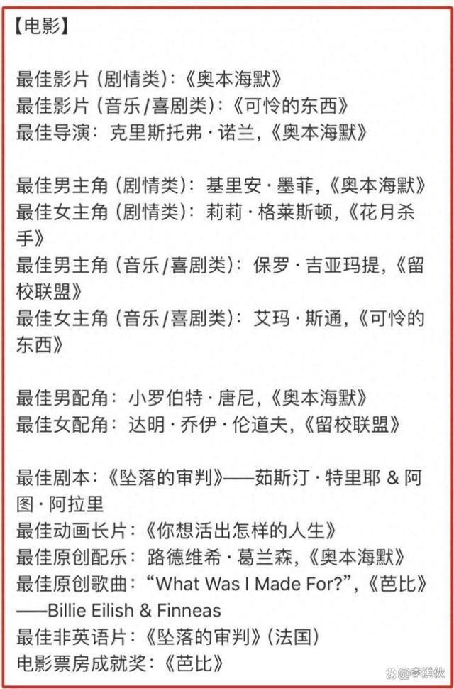 《奥本海默》成金球奖最大赢家，亚裔演员首次摘得视帝视后殊荣