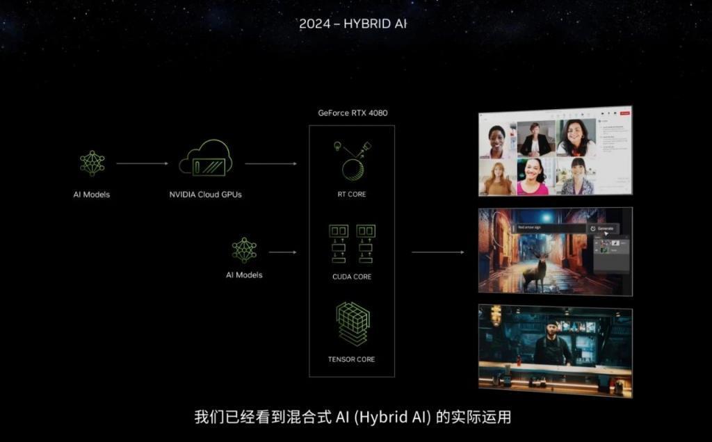 生成式AI引爆CES，每秒百图成真！英伟达RTX加速AI PC革命