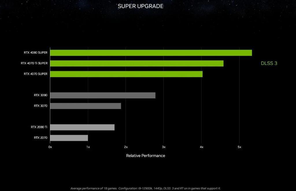 生成式AI引爆CES，每秒百图成真！英伟达RTX加速AI PC革命