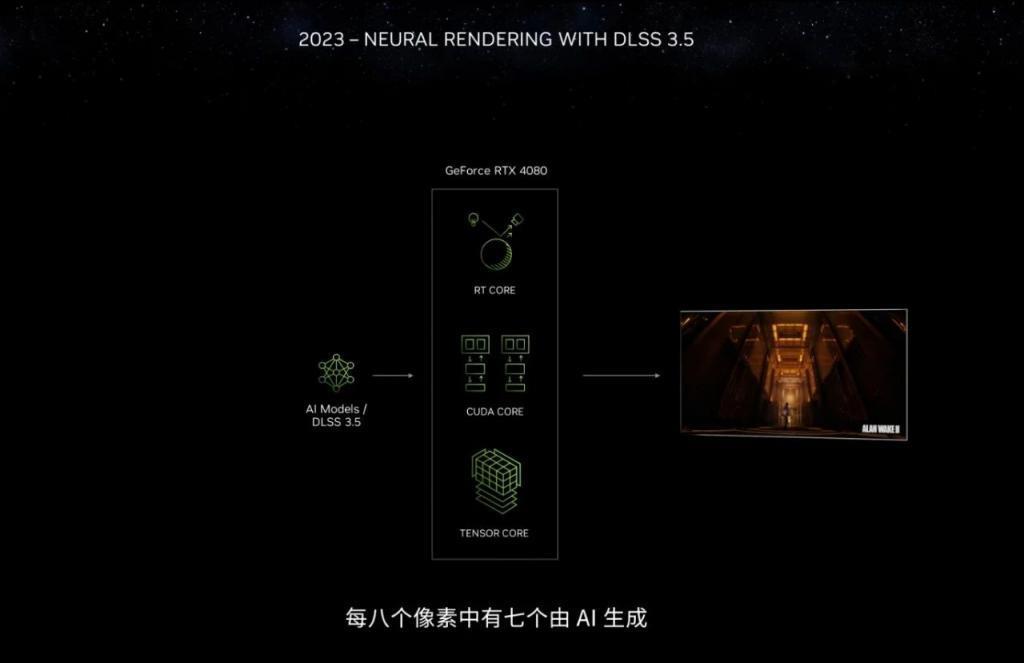 生成式AI引爆CES，每秒百图成真！英伟达RTX加速AI PC革命