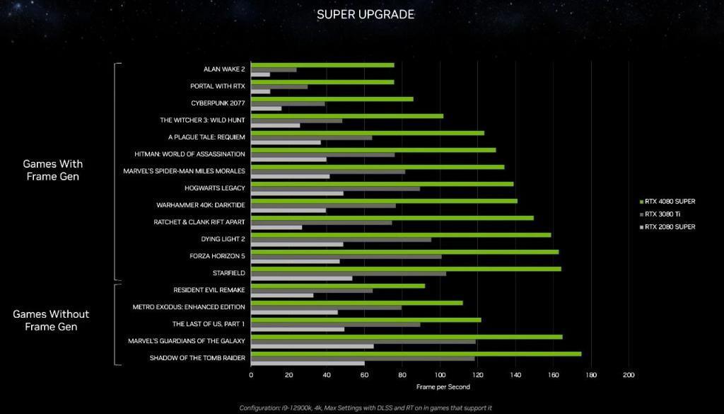 生成式AI引爆CES，每秒百图成真！英伟达RTX加速AI PC革命