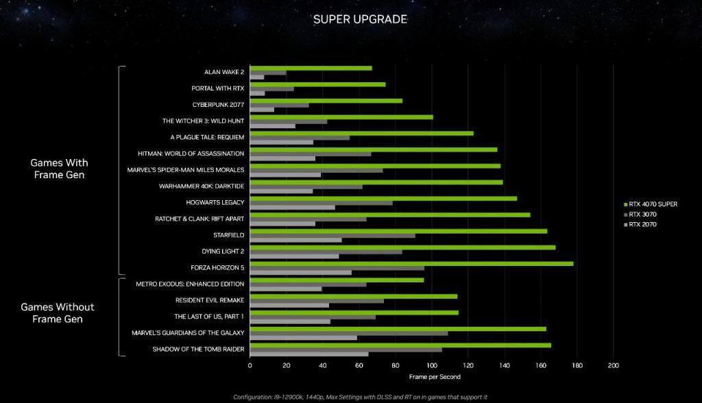 生成式AI引爆CES，每秒百图成真！英伟达RTX加速AI PC革命
