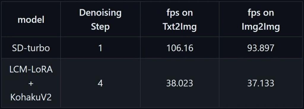 生成式AI引爆CES，每秒百图成真！英伟达RTX加速AI PC革命