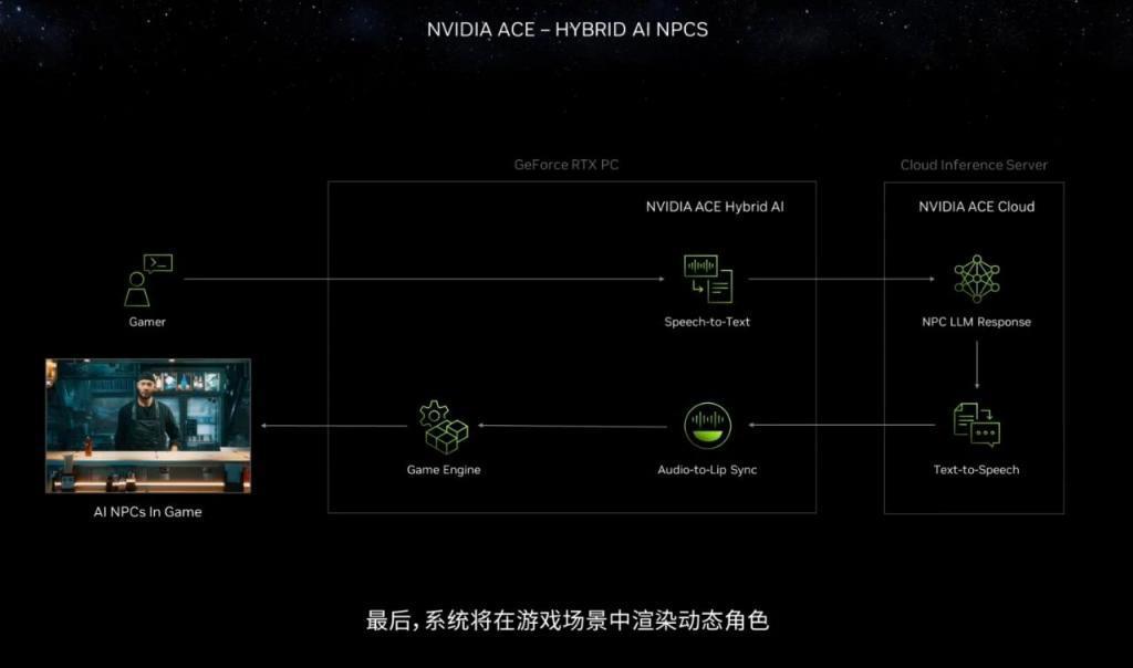 生成式AI引爆CES，每秒百图成真！英伟达RTX加速AI PC革命
