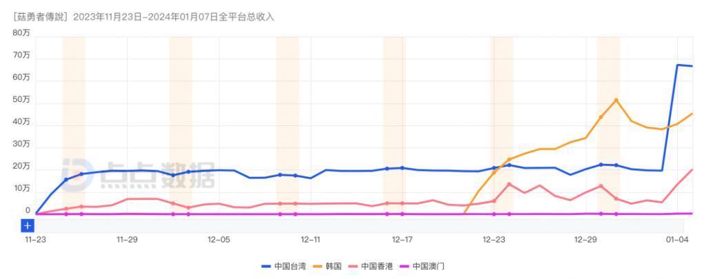 三七、益世界、4399、大梦龙途华南小游戏成出海新势力